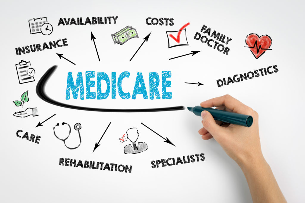 Know Your A, B C, D’s: A Comprehensive Guide to the Four Parts of Medicare