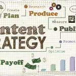5 Essential Ways to Make Digital Marketing Content Work for Your Brand