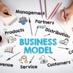 business model
