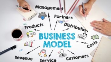 business model
