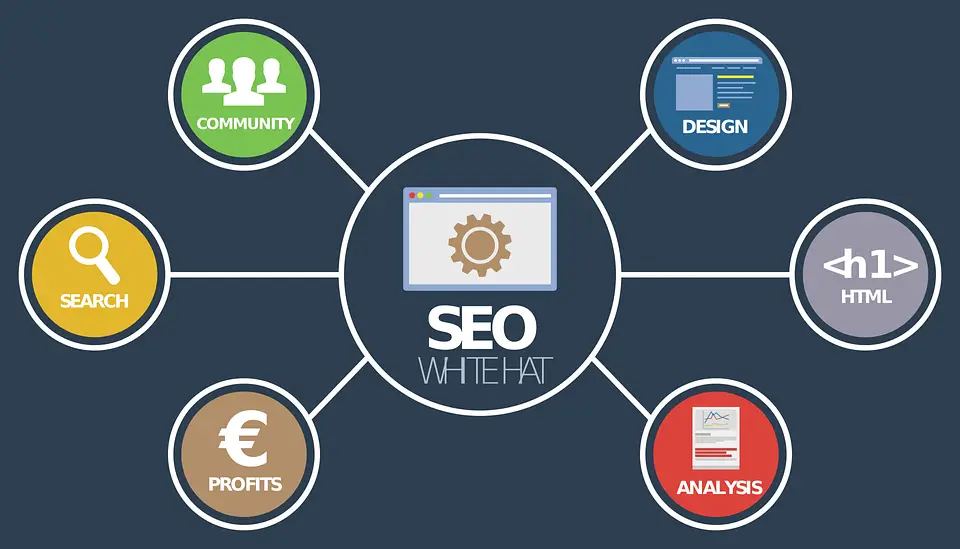 Top SEO Tips For Small Businesses On How To Rank Higher On Google